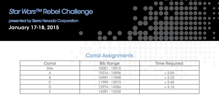corral assignments for 2015 Rebel Challenge